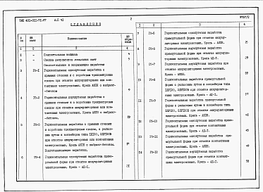 Альбом 2 Часть 1 Сметы 