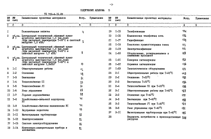 Альбом 5 Сметы