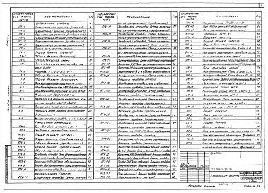 Альбом 1 Общая пояснительная записка. Схема генплана. Технологи производства. Холодоснабжение. Автоматизация технологических процессов. Электроснабжение, электроосвещение и силовое электрооборудование. Связь и сигнализация. 