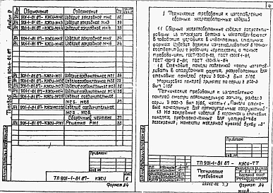 Альбом 4 Индустриальные изделия     