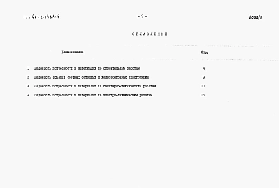 Альбом 5.86 Ведомости потребности в материалах.
