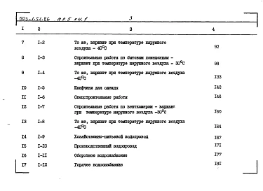 Альбом 5 Сметы ( Книги 1, 2 )     