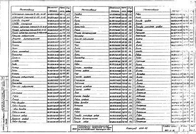 Альбом 5 Нестандартное оборудование. Илоскреб.