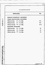 Альбом 7  Ведомости потребности в материалах. Части 1-5     
