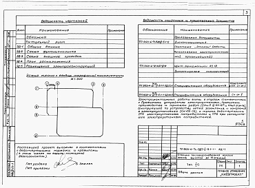Альбом 2 Раздел 2-5.1.1 Диспетчеризация (система &quot;Эталон&quot; Работы, выполняемые РПО &quot;Укрлифт&quot;)