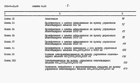 Альбом 6.88 Сметы    