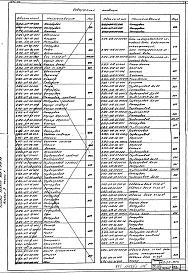 Альбом 3 Конструкторская документация. Часть 1, 2, 3, 4