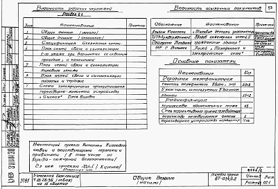 Альбом 2 Части 1.85, 2,3,4,5,6 Архитектурно-строительные чертежи, отопление и вентиляция, водоснабжение и канализация, газоснабжение, электрооборудование, устройства связи выше отм.0.000