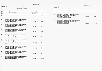 Альбом 4 Электротехническая часть.
