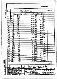 Альбом 2 Наклонные скважинные заряды. Контурное взрывание с предварительным щелеобразованием.