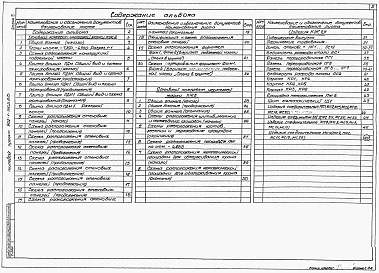 Альбом 5 Подземная часть. Конструкции железобетонные. Конструкции металлические. Изделия.