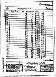 Альбом 3 Взрывание на косогорах. Дробление негабарита кумулятивными зарядами.