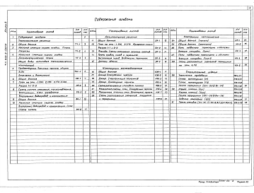 Альбом 3 Насосная станция сырого осадка ( из тп 902-2-482.91). Технологические решения. Общие виды нетиповых технологических конструкций. Отопление и вентиляция. Внутренний водопровод и канализация. Архитектурные решения. Конструкции железобетонные. Конст