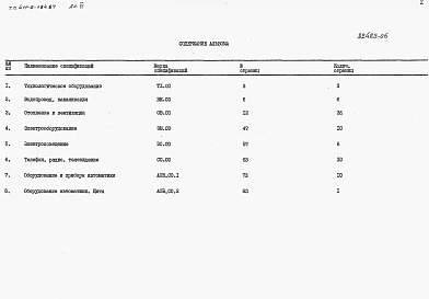 Альбом 6 Спецификации оборудования.