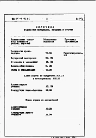Альбом 6 Ведомости потребности в материалах