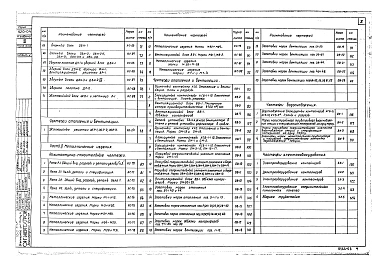 Альбом 3 Изделия заводского изготовления из 420-04