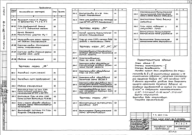 Альбом 1 Архитектурно-строительная, сантехническая и электротехническая части и автоматика
