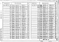 Выпуск 2-9 Колонны сечением 400х400 мм для зданий с высотой этажа 5,4; 6,0 и 6,0 (7,2) м. Рабочие чертежи