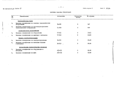 Альбом 4  Заказные спецификации.     
