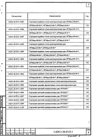 Выпуск 0-1 Каркасы с одно- и многопролетными рамами пролетами 15, 18, 21, 24 и 30 м для бескрановых зданий и зданий с подвесными кранами грузоподъемностью до 5 т. Материалы для проектирования