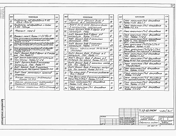 Альбом 1 Архитектурно-строительные чертежи. Вариант решения в сухих грунтах. Вариант решения в водонасыщенных грунтах
