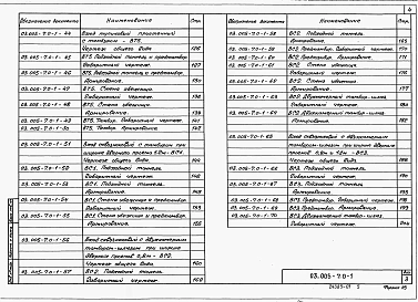 Выпуск 0-1 Конструктивные решения входов и аварийных выходов защитных сооружений в сухих грунтах.