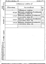 Альбом 7 Ведомости потребности в материалах