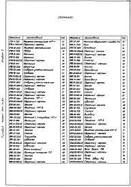 Альбом 5 Изделия металлические (из т.п. 507-74.84)