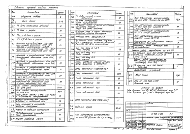 Альбом 3.1 Электротехническая часть, связь и сигнализация. Чертежи монтажной зоны (вариант для открытой системы теплоснабжения)