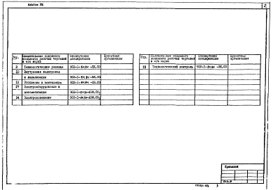 Альбом 8 Спецификации оборудования (из ТП 902-1-84.84)   