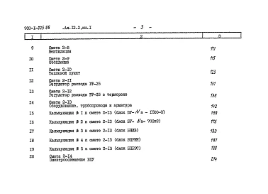 Альбом 12.2 Книга 2. Сметы. Водоподготовительная установка.