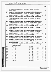Альбом 9 Ведомости потребности в материалах.