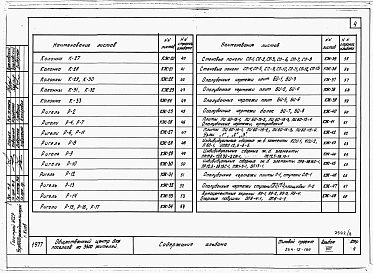 Альбом 8 Применен из тп 264-12-189 Изделия заводского изготовления.      