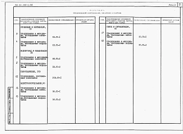 Альбом 5 Спецификации оборудования