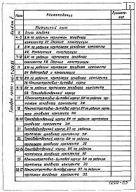 Альбом 5 Ведомости потребности в материалах