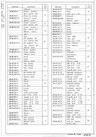 Альбом 6 Примененный из ТП 407-1-83 Нестандартизированное оборудование.     Часть 1 — Система топливная с баком емк. 250 л.     Часть 3 — Бак для воды емк. 60 л.     Часть 4 — Бак для аварийного слива масла емк. 250 л.     Часть 5 &mdash