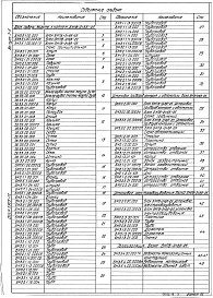 Выпуск 3-5 Блок подачи мазута к котлам БМПВ-2х6,6-25