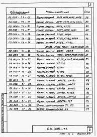 Выпуск 1 Арматурные изделия.