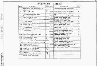 Альбом 2 Технологическая, санитарно-техническая части, нестандартизированное оборудование.