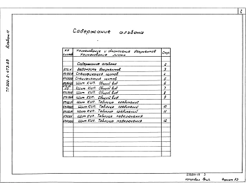 Альбом 11 Задание заводу-изготовителю на щит КИП