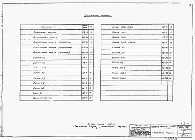 Альбом 3 Элементы сборных железобетонных конструкций (из ТП 901-6-43)