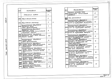 Альбом 8.1 Котельная. Автоматизация.