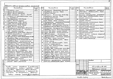 Альбом 5  Управление и автоматика     