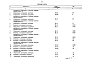 Альбом 7 Спецификация оборудования (из ТП 902-4-5.83)