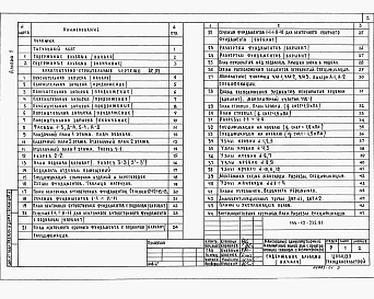 Альбом 1 Архитектурно-строительные решения. Отопление и вентиляция. Водопровод и канализация. Электрооборудование. Связь и сигнализация. Газоснабжение