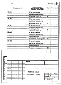 Альбом 7 Ведомость потребности в материалах