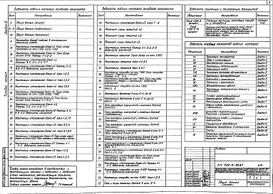 Альбом 6 Конструкции металлические каркаса и стеллажей