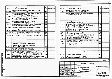 Альбом 3 Примененный из ТП 113-24-82/1.2 Изделия заводского изготовления 