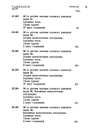 Альбом 13 Ведомости потребности в материалах