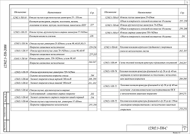 Выпуск 1 Часть 1 и 2 Рабочие чертежи